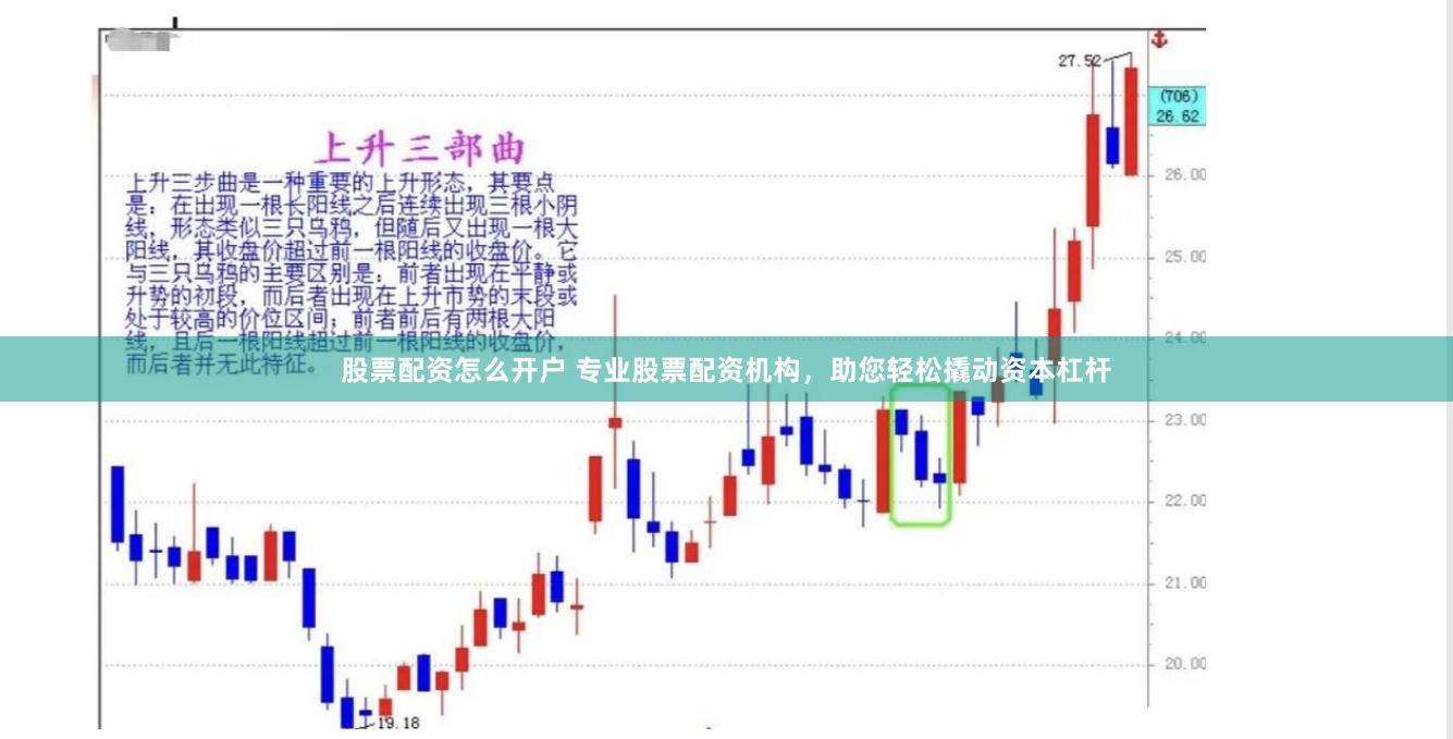 股票配资怎么开户 专业股票配资机构，助您轻松撬动资本杠杆