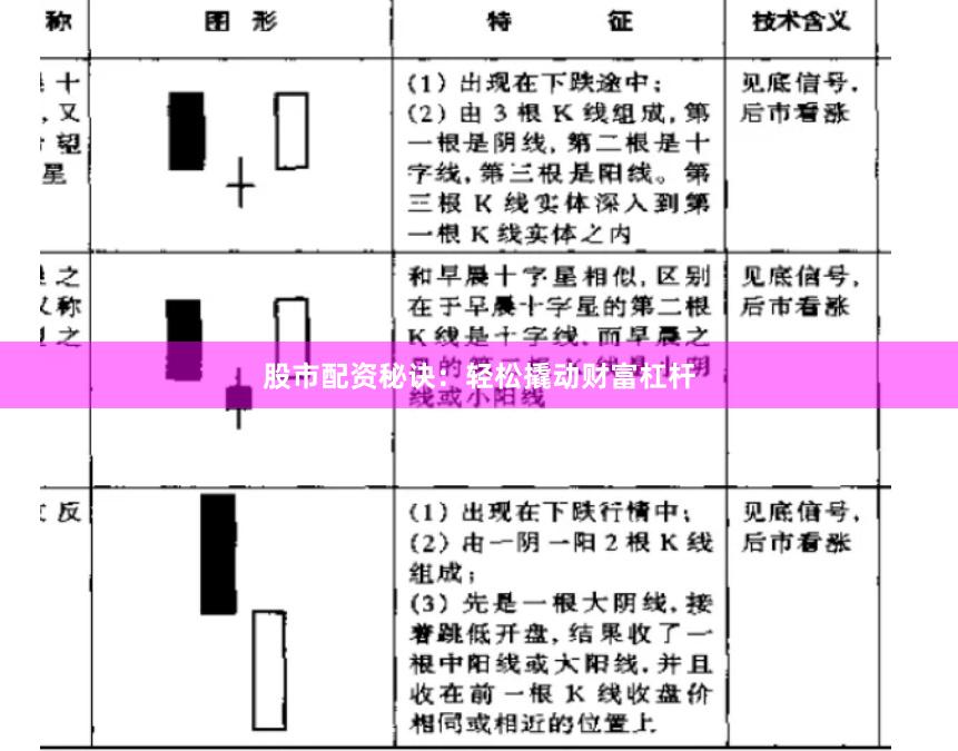 股市配资秘诀：轻松撬动财富杠杆