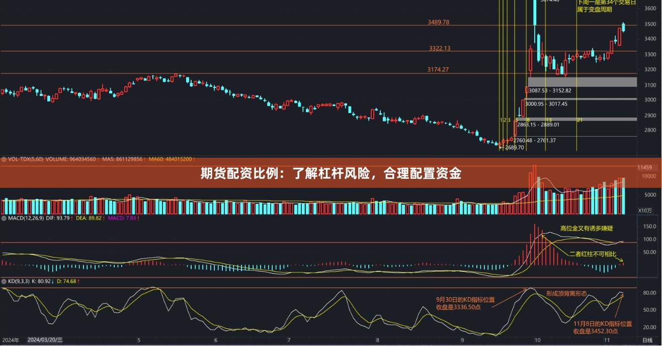 期货配资比例:了解杠杆风险,合理配置资金