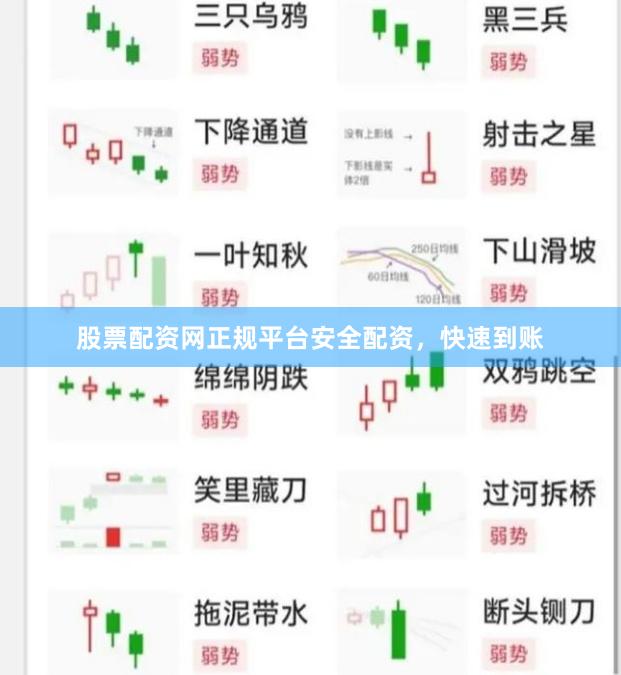 股票配资网正规平台安全配资，快速到账