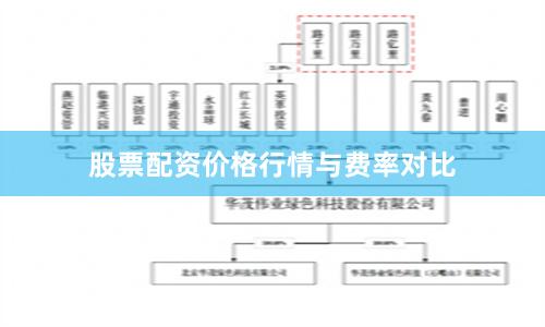 股票配资价格行情与费率对比