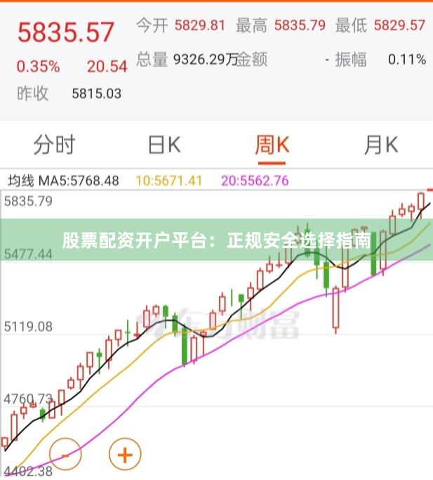 股票配资开户平台：正规安全选择指南